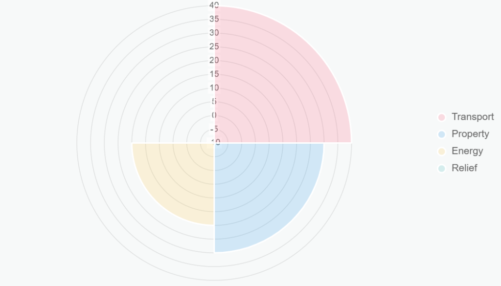 Visual word cloud generated from X posts reflecting widespread frustration over the 21 new/increased fees, state debt, and calls for electoral change in 2026.