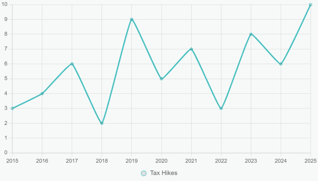 Victorian Premier Jacinta Allan at Budget Announcement