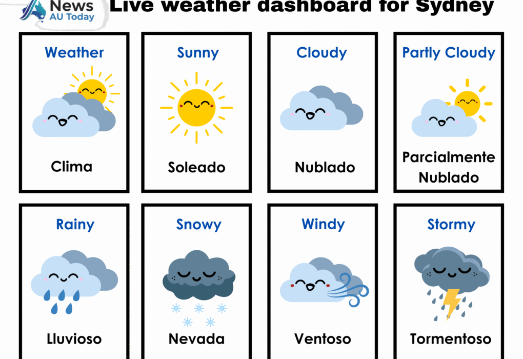 Live weather dashboard for Sydney