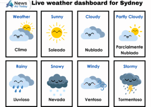 Live weather dashboard for Sydney